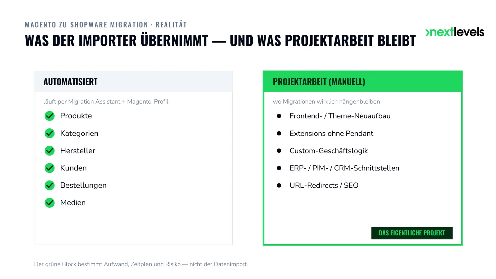 Magento zu Shopware Migration: was der Migration Assistant übernimmt und was manuelle Projektarbeit bleibt