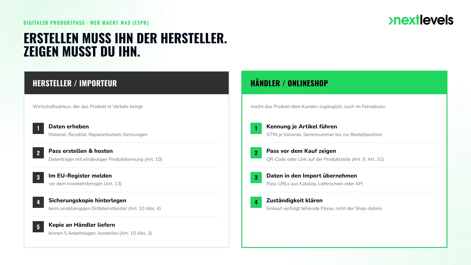 Digitaler Produktpass nach ESPR: Pflichten von Hersteller und Importeur gegenüber Händler und Onlineshop
