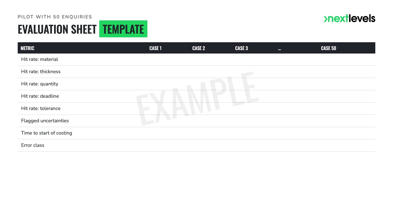 Empty evaluation sheet template for a pilot with 50 RFQs