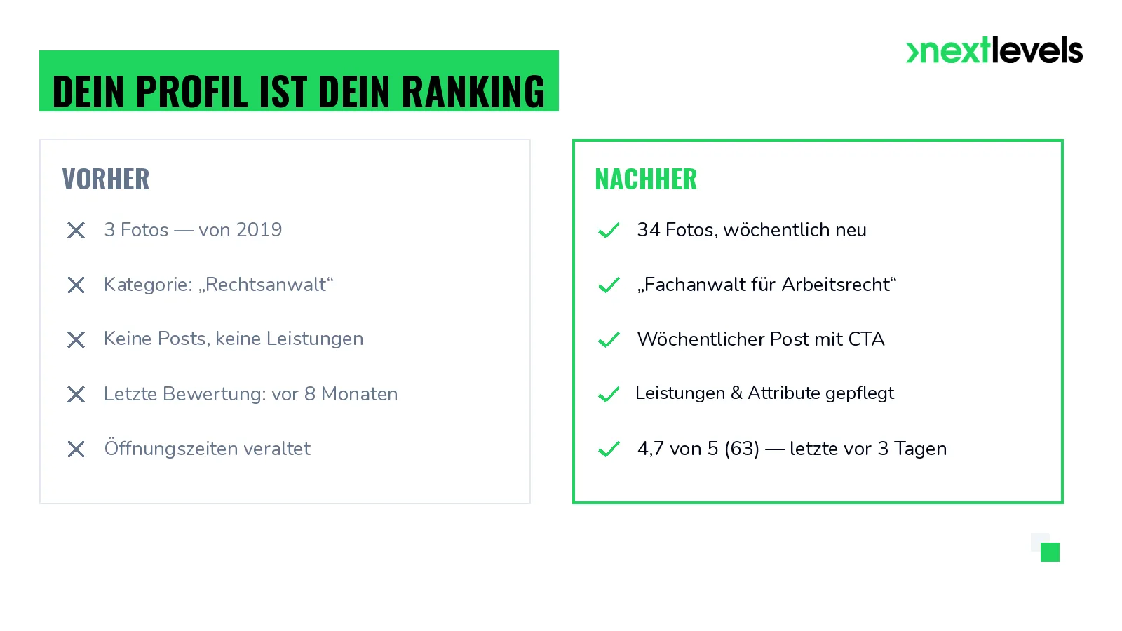 Google Business Profile im Vorher-nachher-Vergleich: links ungepflegt, rechts vollständig mit Fotos, Posts, Leistungen und Attributen