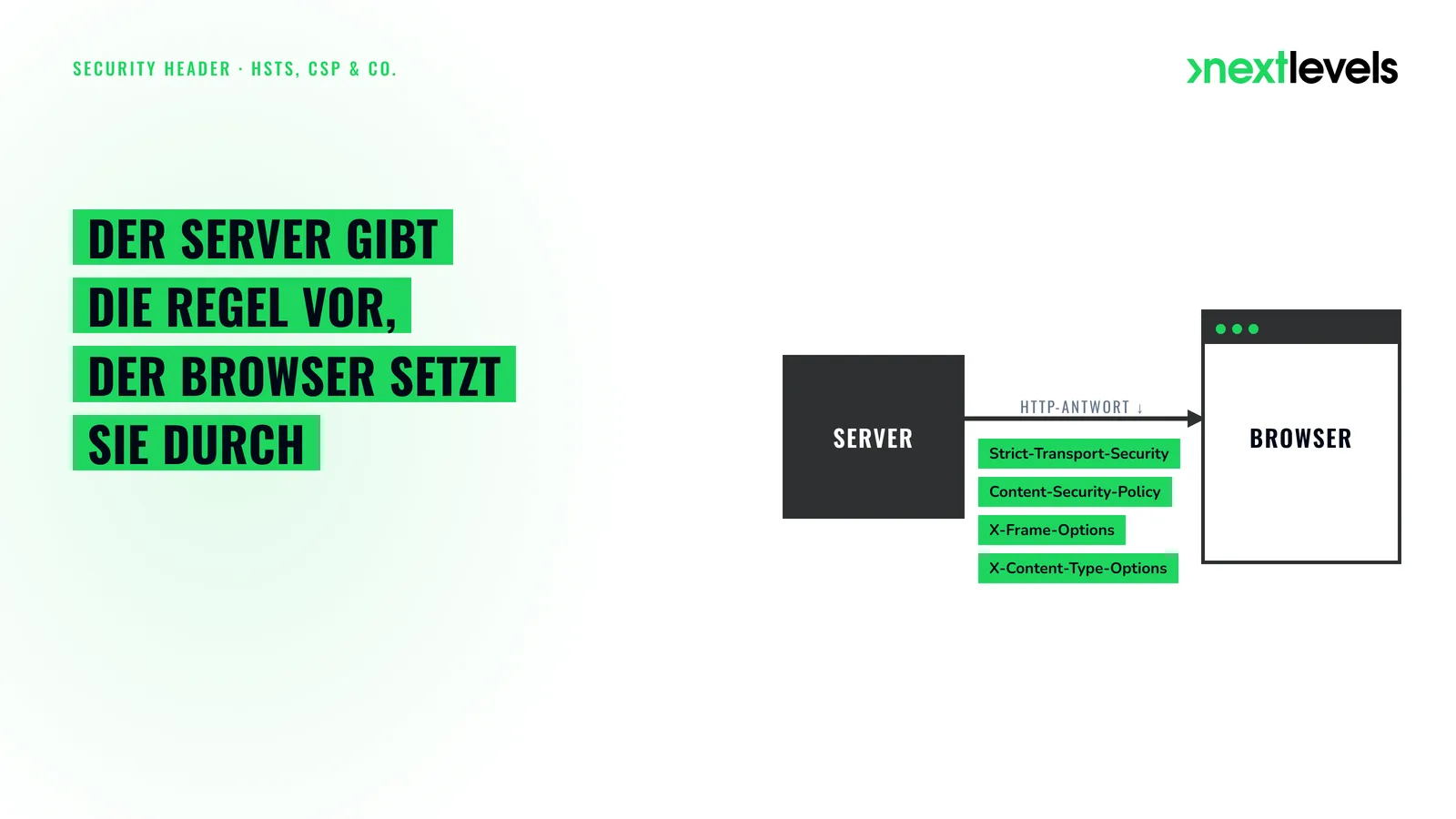 Headline-Grafik: Security Header als Regel des Servers, die der Browser durchsetzt