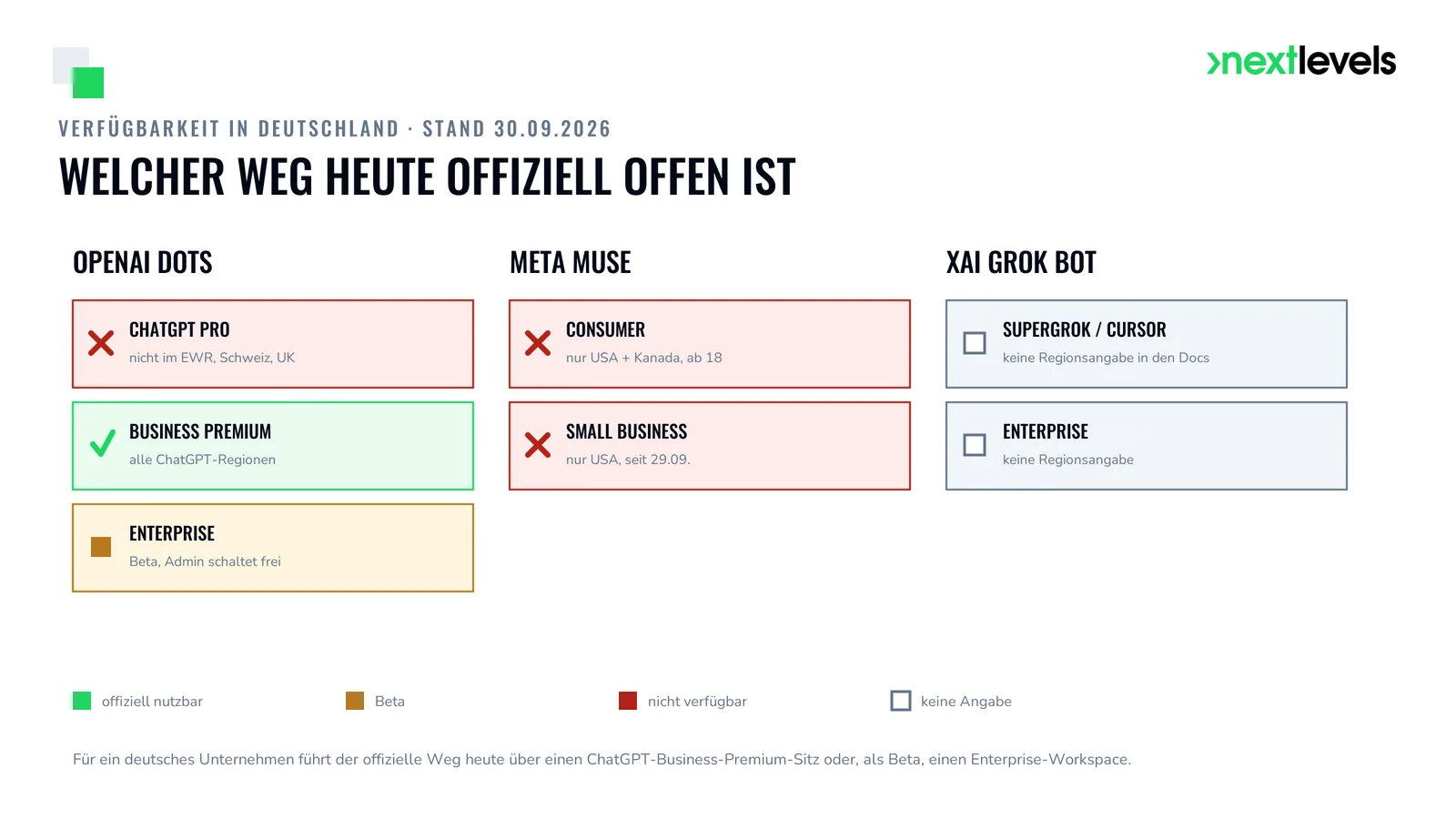 Verfügbarkeit in Deutschland, Stand 30.09.2026: Dots Business Premium ja, Pro nein; Muse nein; Grok Bot keine Angabe