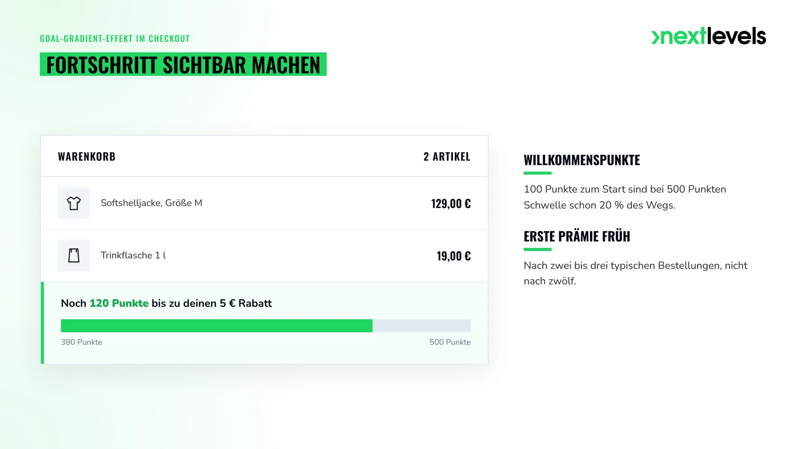 Warenkorb mit Fortschrittsbalken: Noch 120 Treuepunkte bis zu 5 € Rabatt
