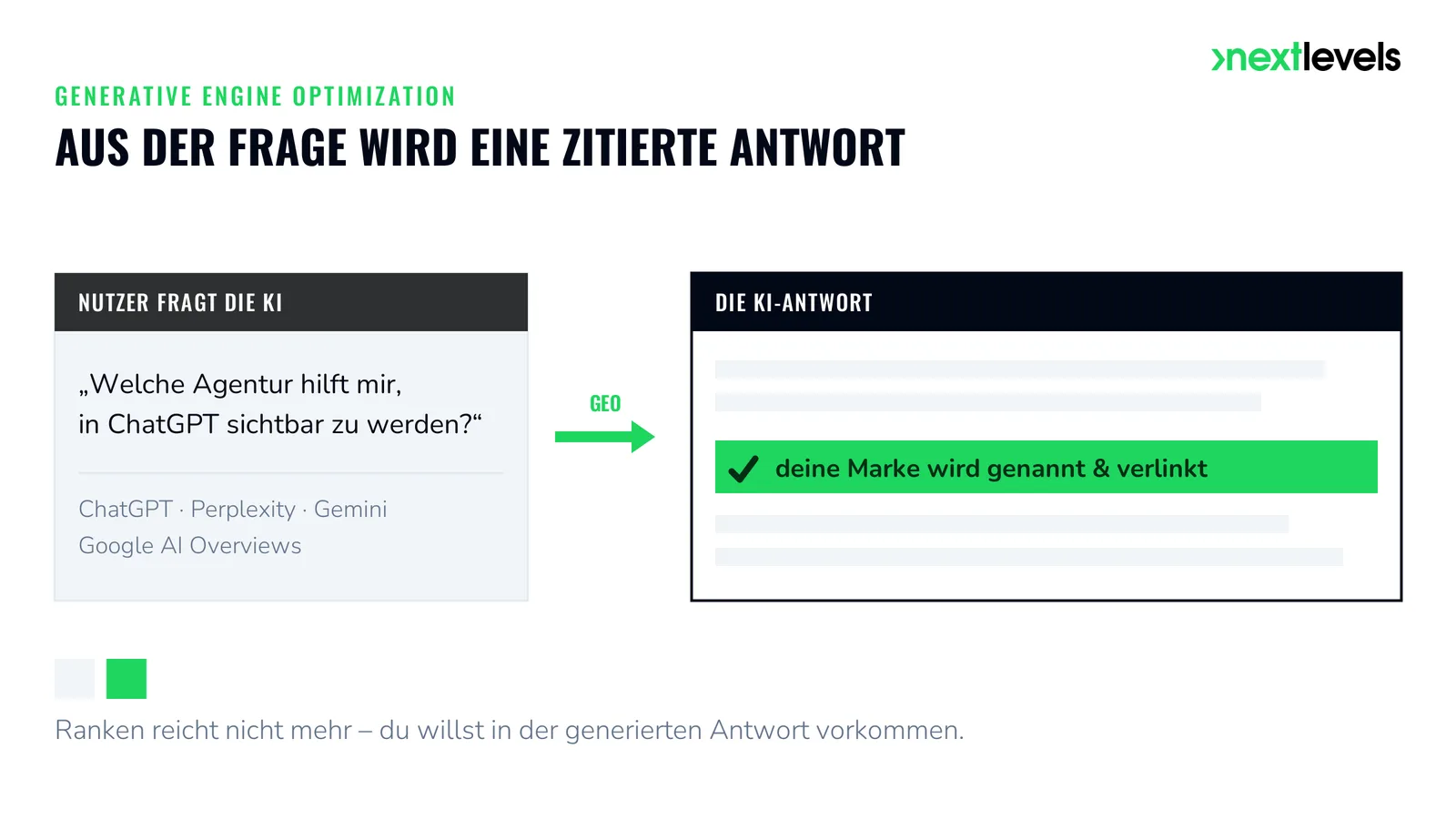 Generative Engine Optimization: Konzept der KI-Sichtbarkeit in ChatGPT und Co.