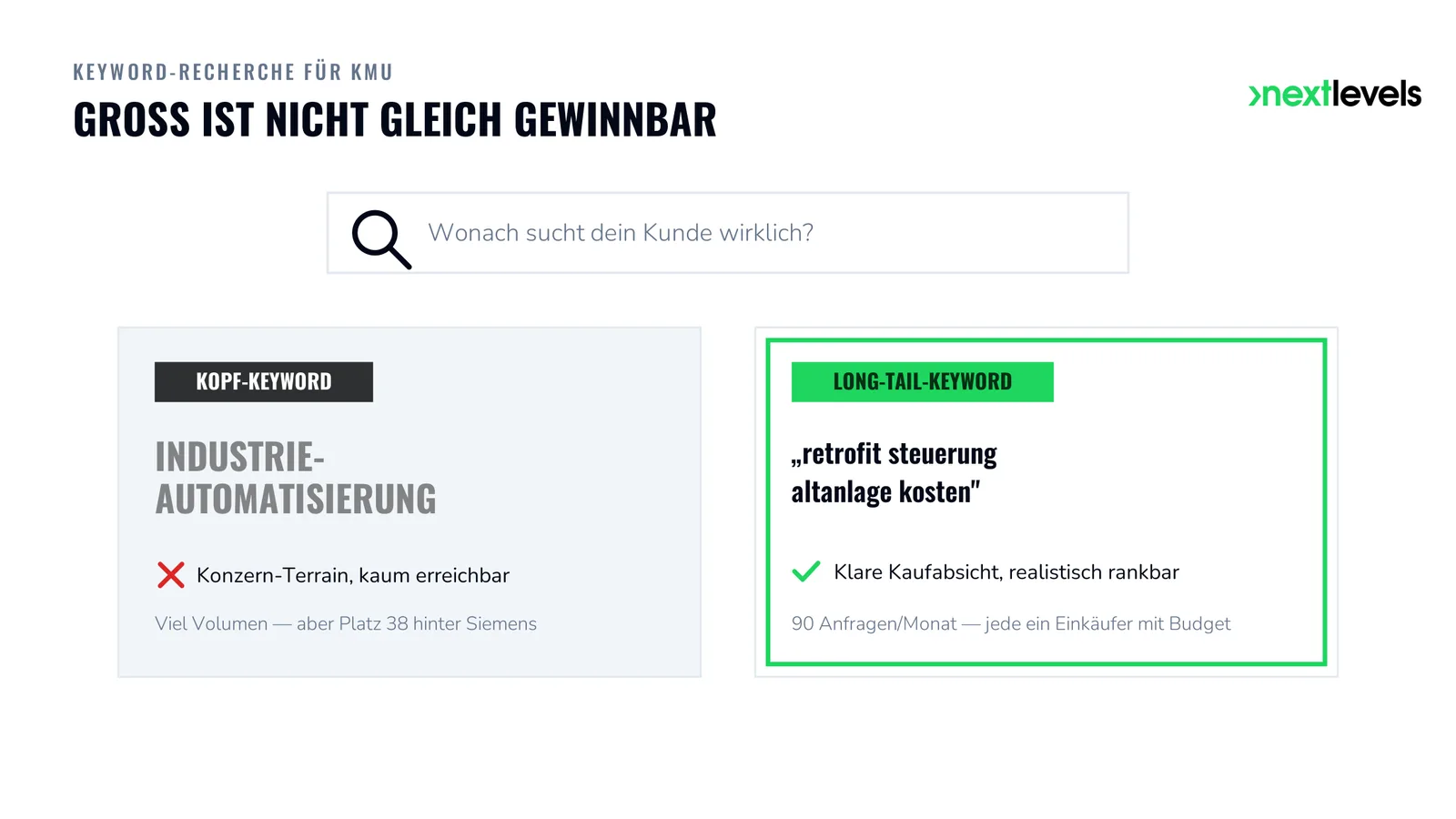 Keyword-Recherche für KMU: großes Kopf-Keyword gegen kleines, gewinnbares Long-Tail-Keyword