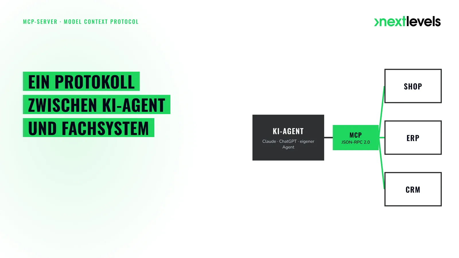 Headline-Grafik: Ein MCP-Server als Protokoll zwischen KI-Agent und Shop-, ERP- und CRM-System