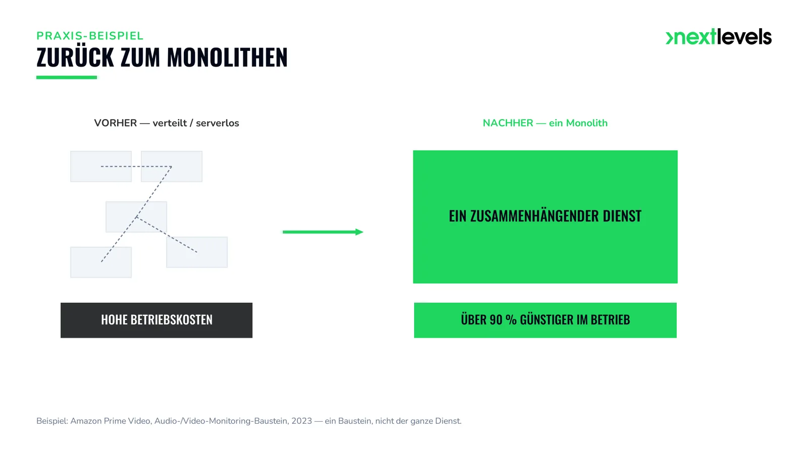 Microservices zurück zum Monolithen: Amazon Prime Video senkte die Betriebskosten eines Bausteins um über 90 Prozent