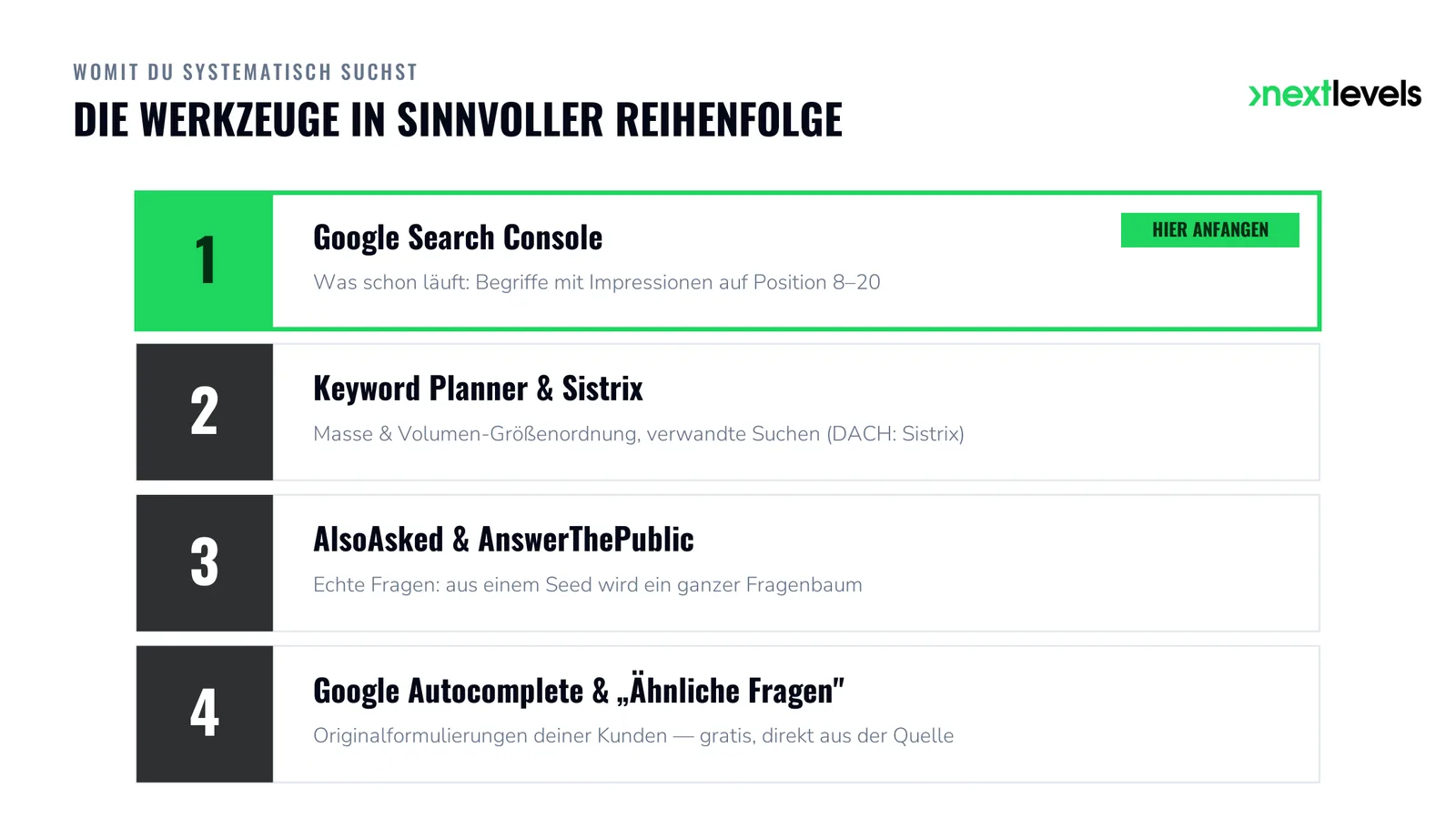 Tool-Reihenfolge der Keyword-Recherche: Search Console, Keyword Planner und Sistrix, AlsoAsked, Autocomplete
