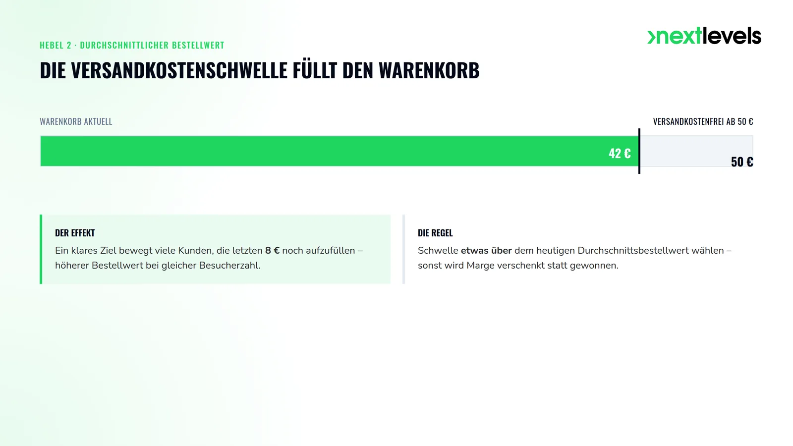 Versandkostenschwelle hebt den Bestellwert: Warenkorb bei 42 € füllt sich bis versandkostenfrei ab 50 €