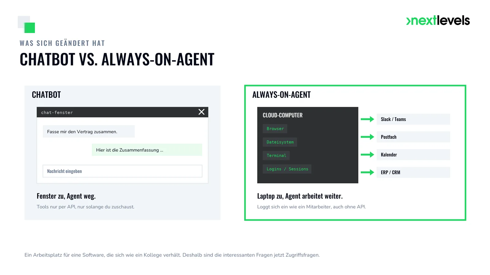Chatbot endet mit dem Fenster, Always-on-Agent läuft auf eigenem Cloud-Computer mit Browser, Dateien und Slack weiter