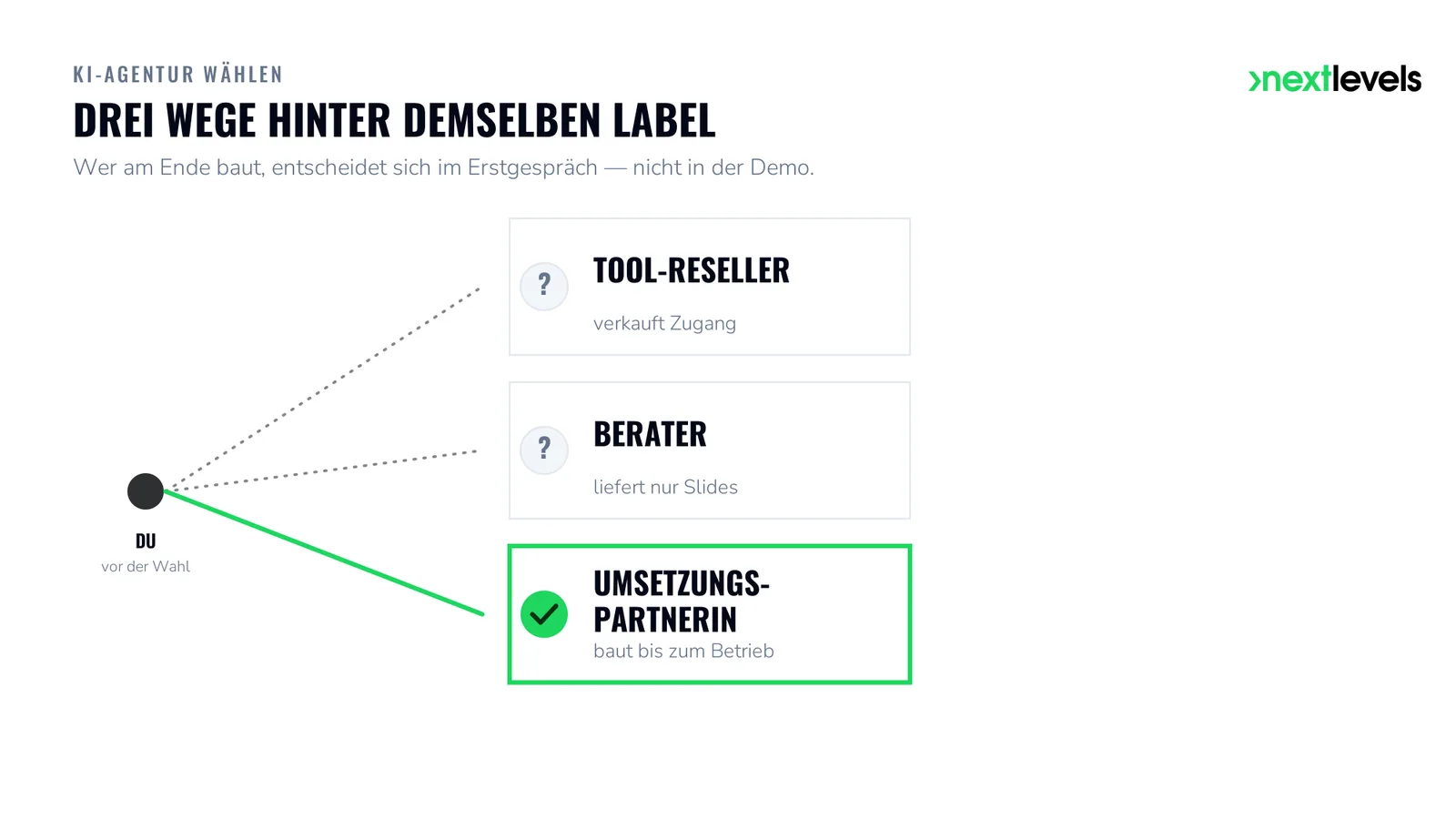 Mittelstands-Entscheider an einer Weggabelung zwischen mehreren Agentur-Türen, eine in nextlevels-Grün hervorgehoben