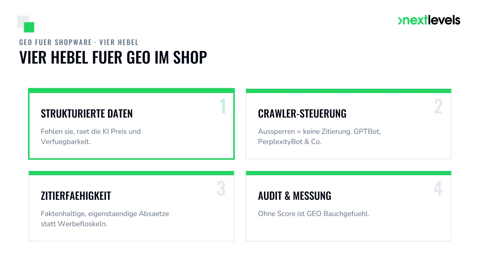 Vier GEO-Hebel im Shopware-Shop: strukturierte Daten, Crawler-Steuerung, Zitierfähigkeit und laufendes Audit
