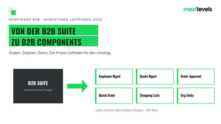 Shopware B2B Suite zu B2B Components migrieren: Kosten, Zeitplan, Demo