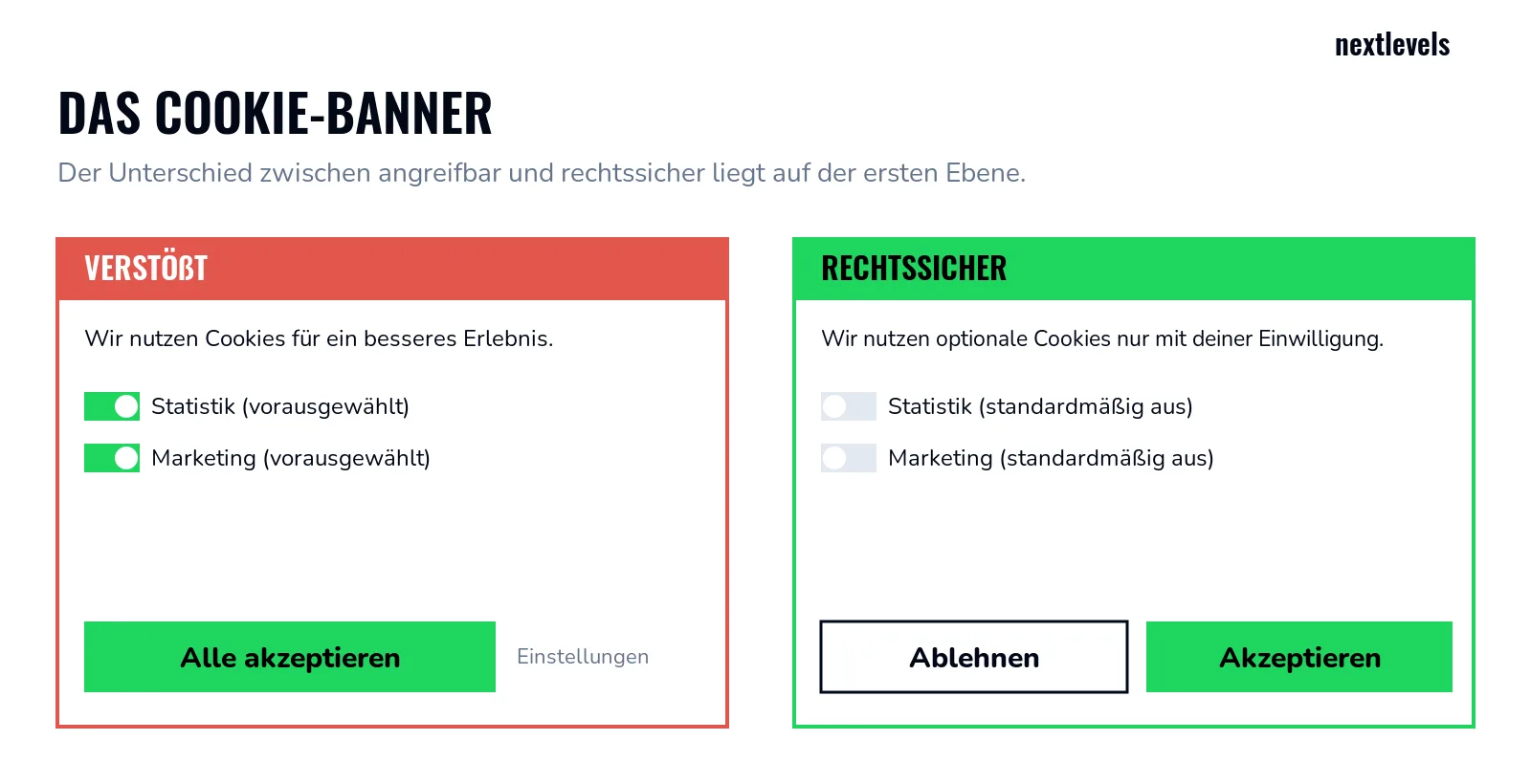 Rechtssicheres Cookie-Banner: angreifbare vs. korrekte Gestaltung im Vergleich