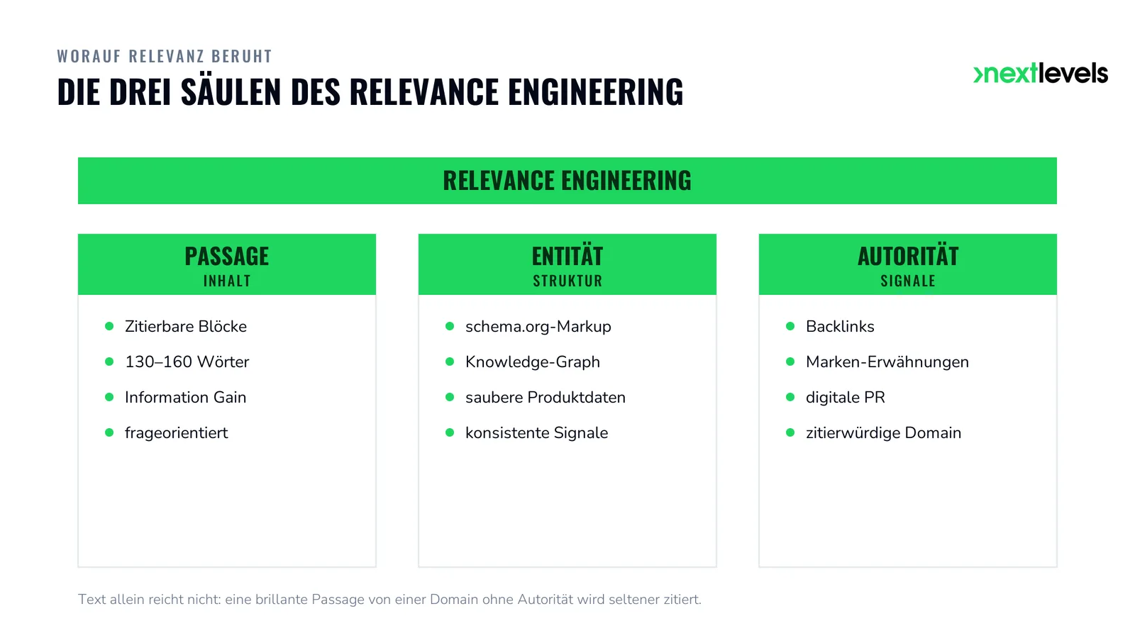 Die drei Säulen des Relevance Engineering: Passage, Entität und Autorität