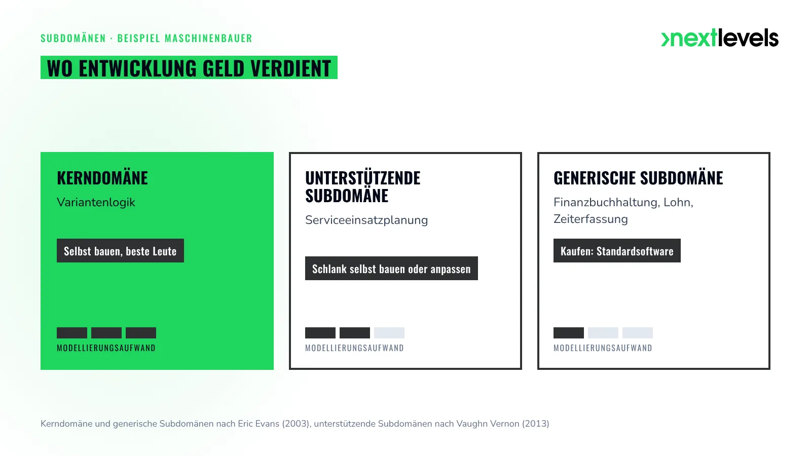 Kerndomäne, unterstützende und generische Subdomänen am Beispiel eines Maschinenbauers