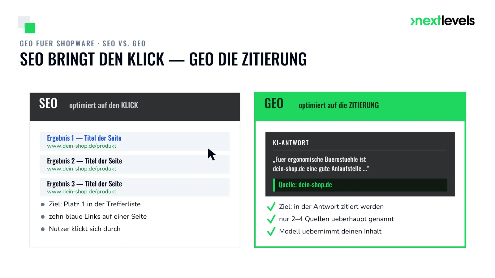 Infografik GEO für Shopware: SEO bringt den Klick aufs Suchergebnis, GEO die Zitierung in der KI-Antwort
