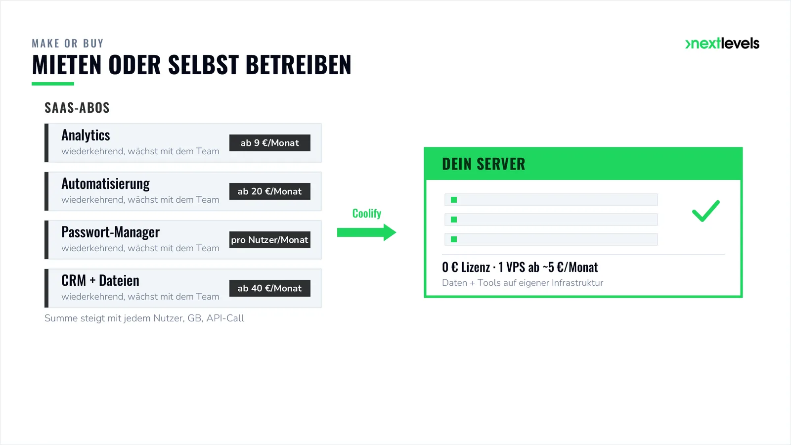 Comparison of SaaS subscriptions versus self-hosted: Four recurring SaaS subscriptions versus your own server with €0 licence costs