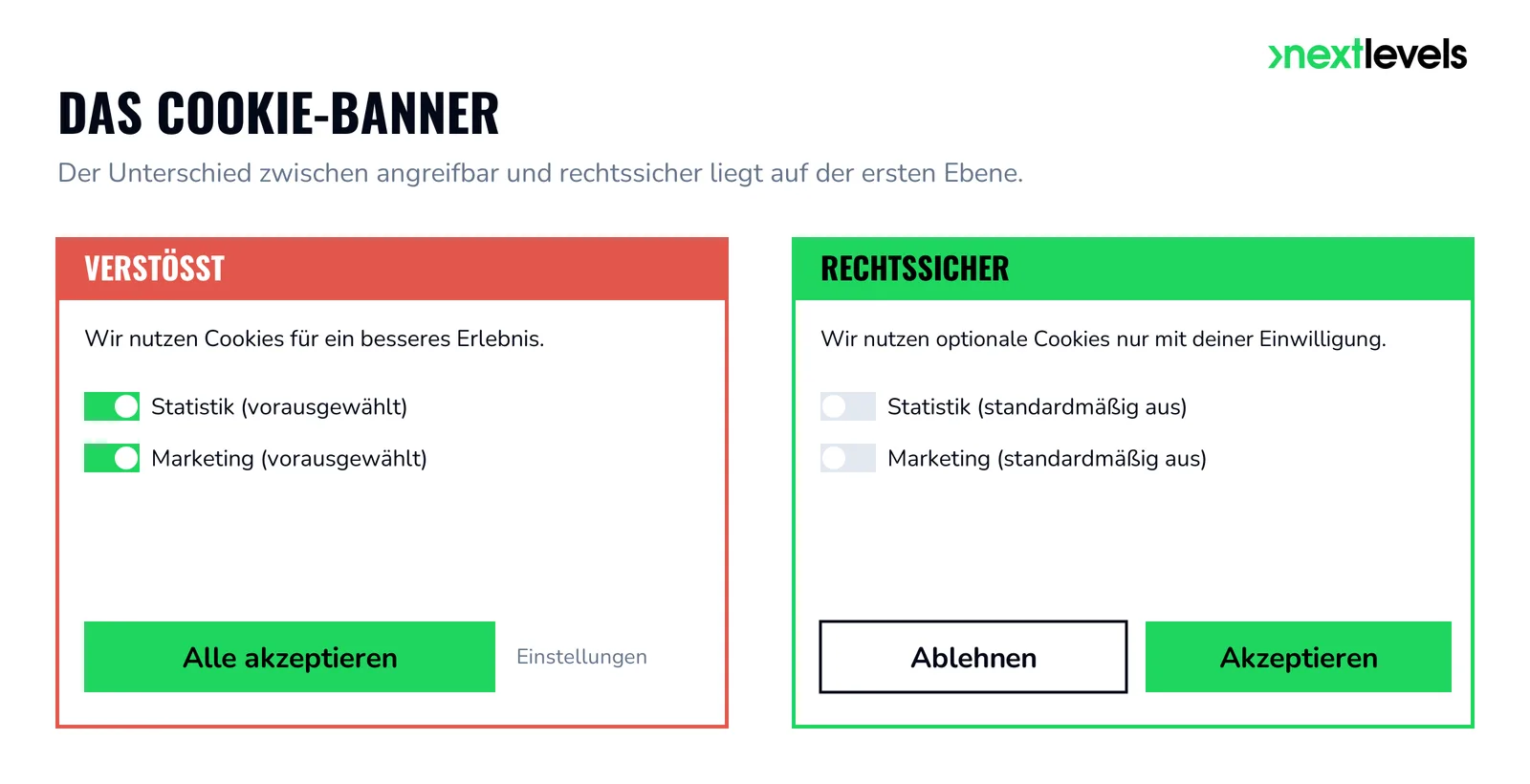 Legally compliant cookie banner: vulnerable vs. correct design in comparison