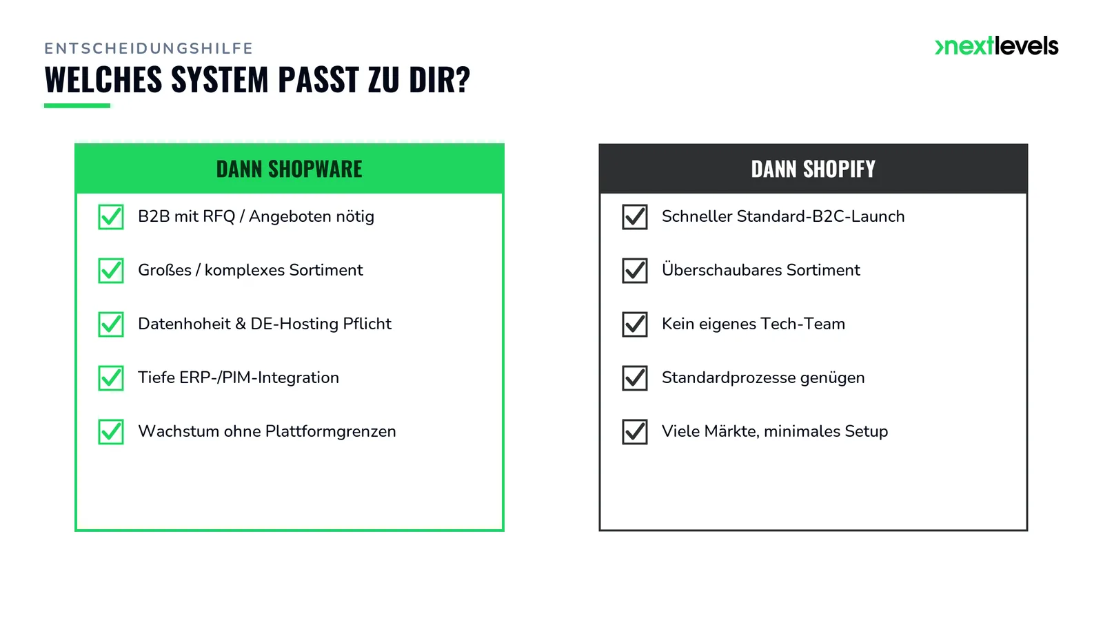 Entscheidungs-Checkliste: Wann Shopware und wann Shopify die richtige Wahl ist