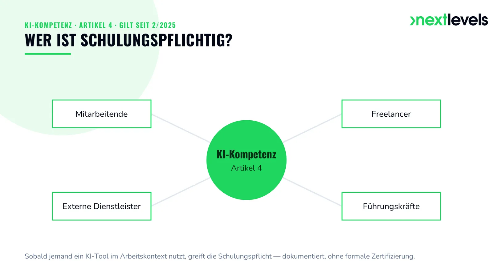 Wer ist nach Artikel 4 EU AI Act schulungspflichtig: Mitarbeitende, Freelancer, externe Dienstleister und Führungskräfte