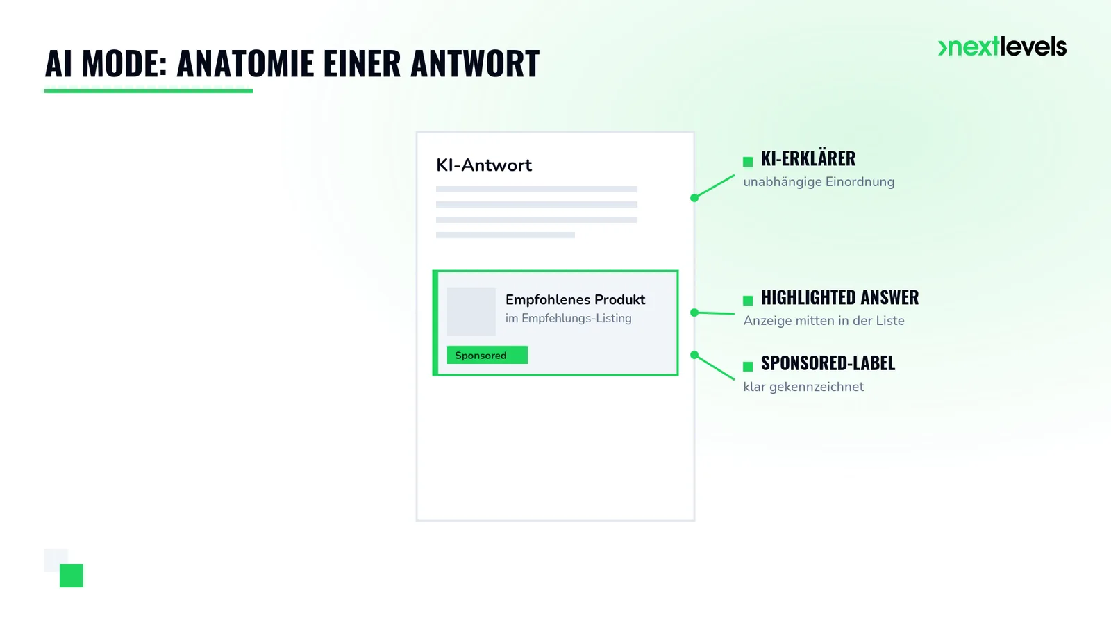Anatomie einer AI-Mode-Antwort: KI-Erklärer, Highlighted Answer und Sponsored-Label