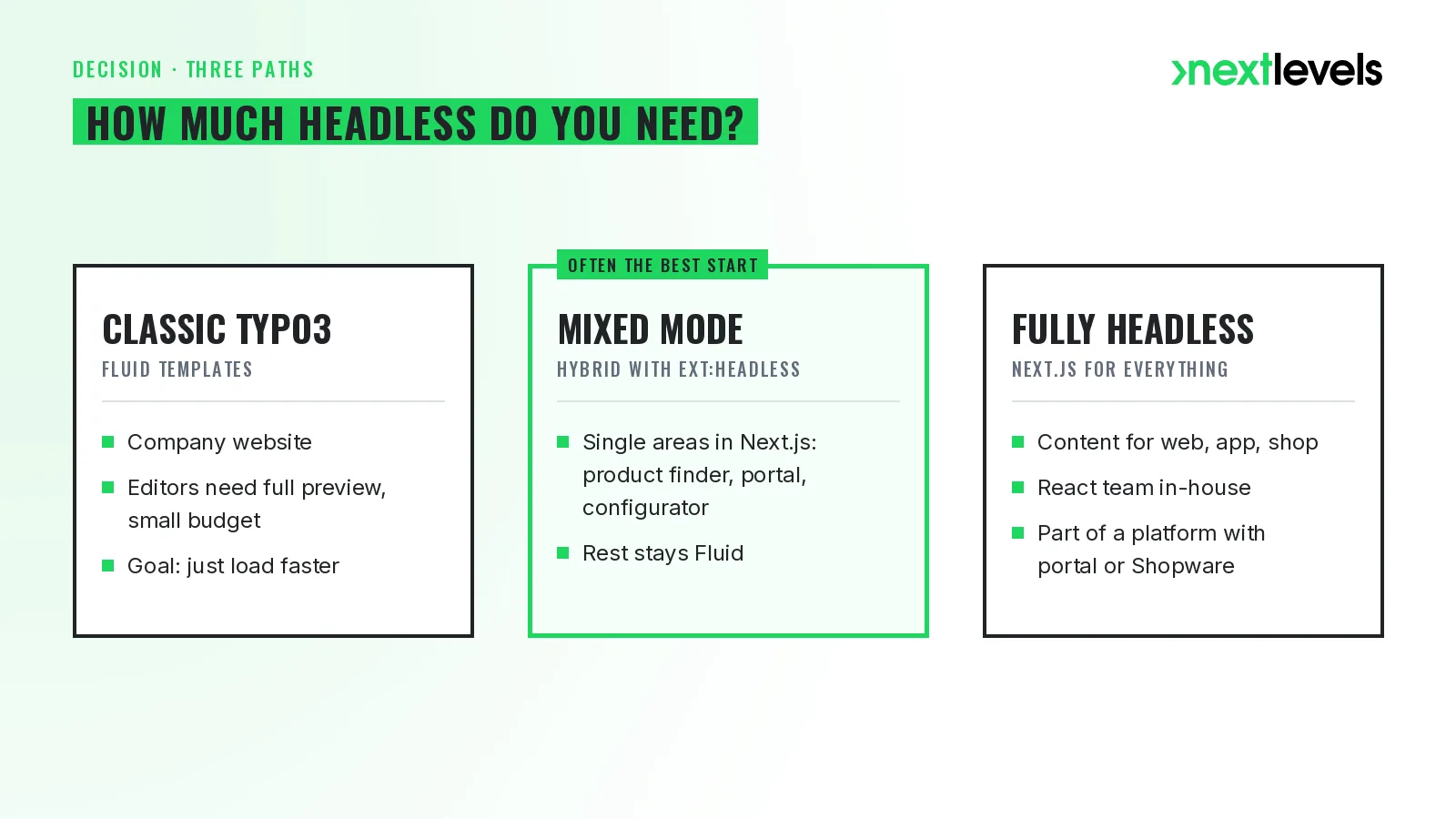 Decision guide: classic TYPO3, mixed mode with EXT:headless or fully headless with Next.js