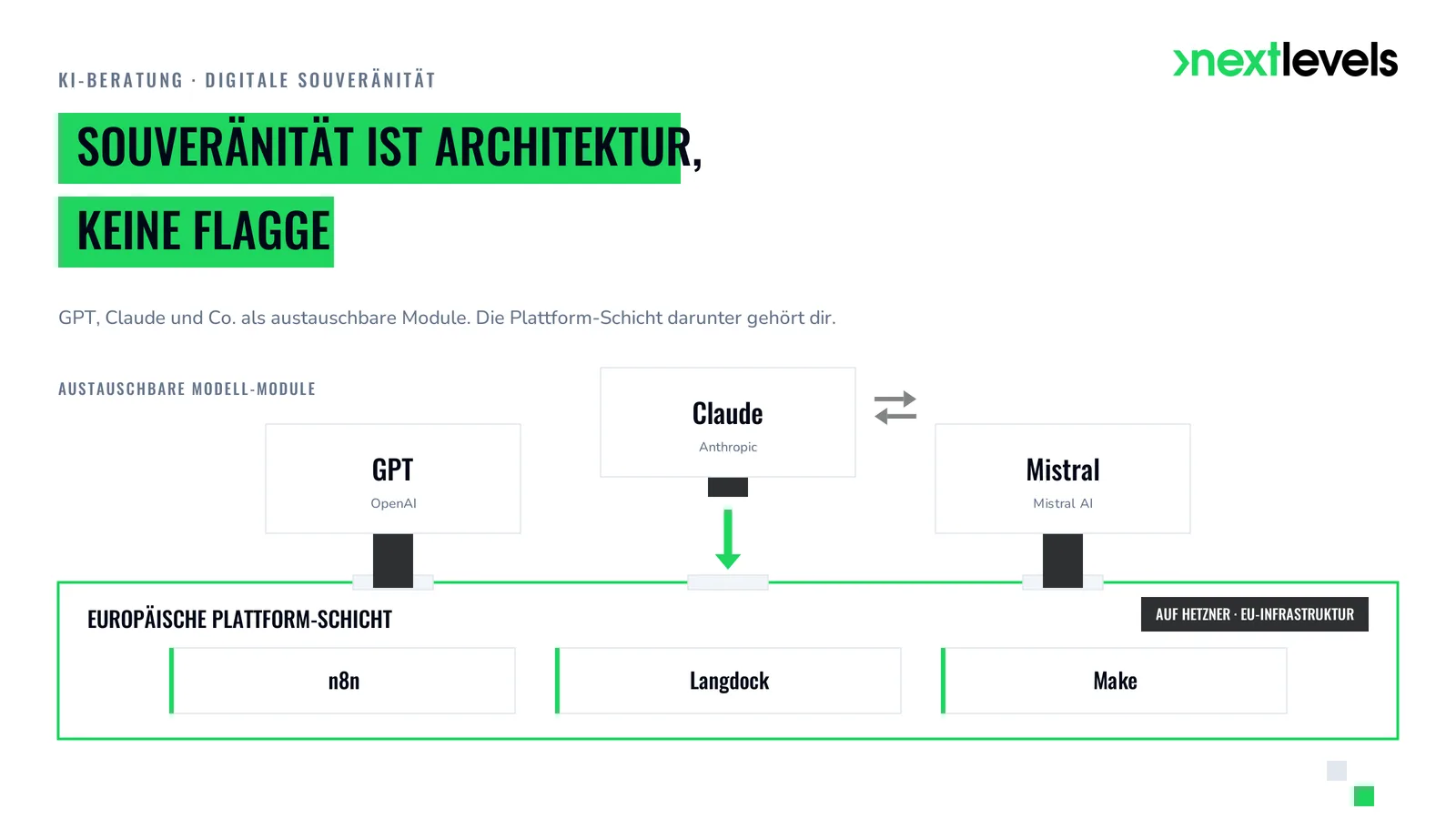 Digitale Souveränität bei KI: austauschbare Modell-Module stecken in einer stabilen europäischen Plattform-Schicht