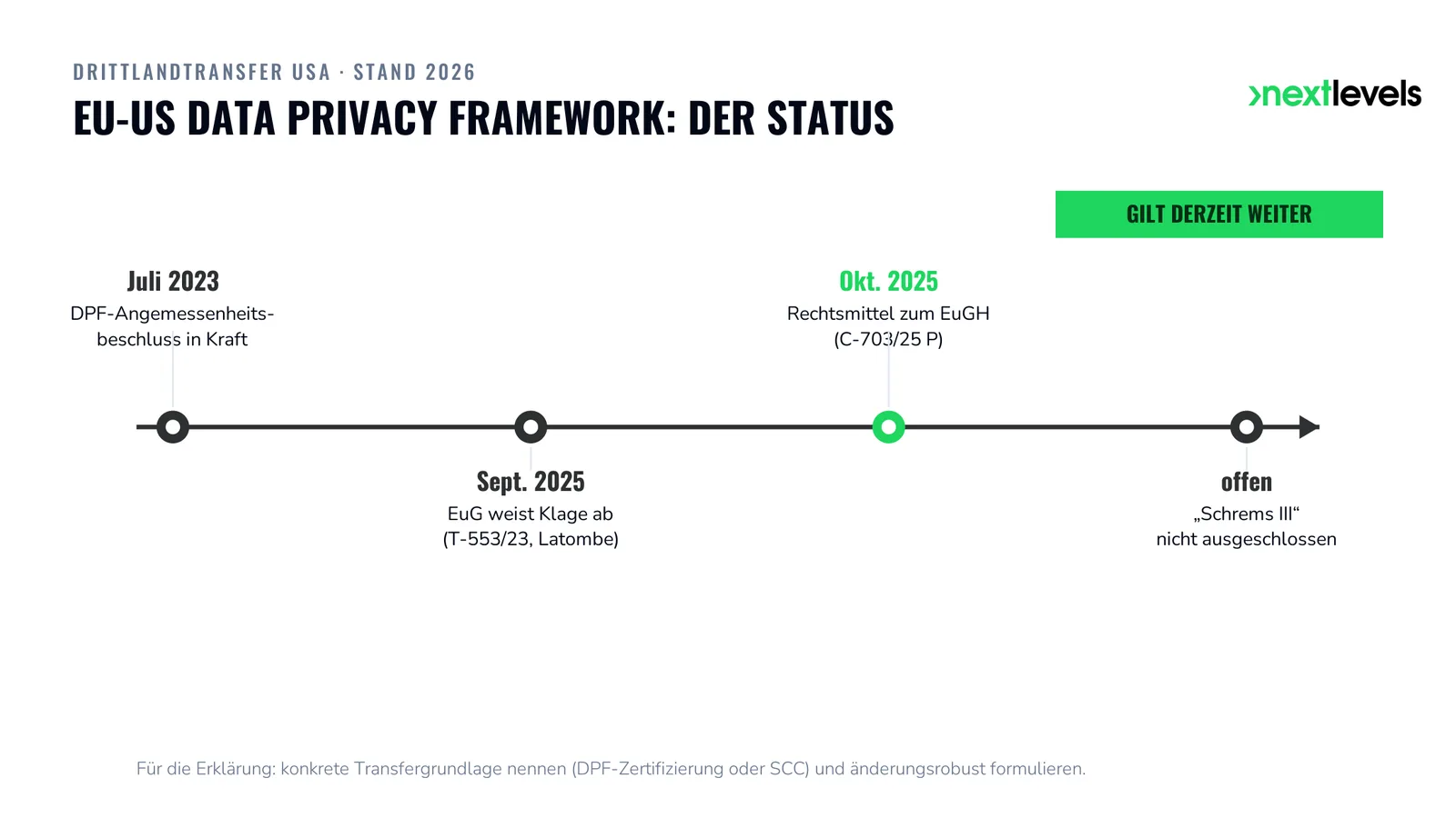 EU-US Data Privacy Framework 2026: Zeitstrahl von Beschluss über Latombe-Urteil bis Rechtsmittel