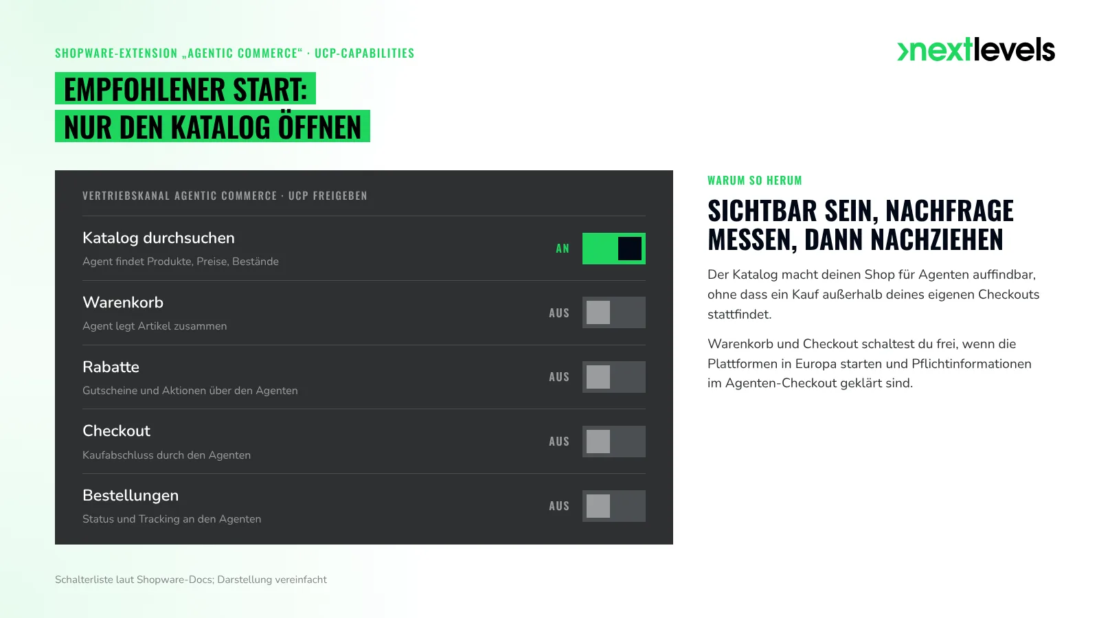 UCP-Capabilities in der Shopware-Extension: Katalog durchsuchen aktiv, Warenkorb, Rabatte, Checkout und Bestellungen aus