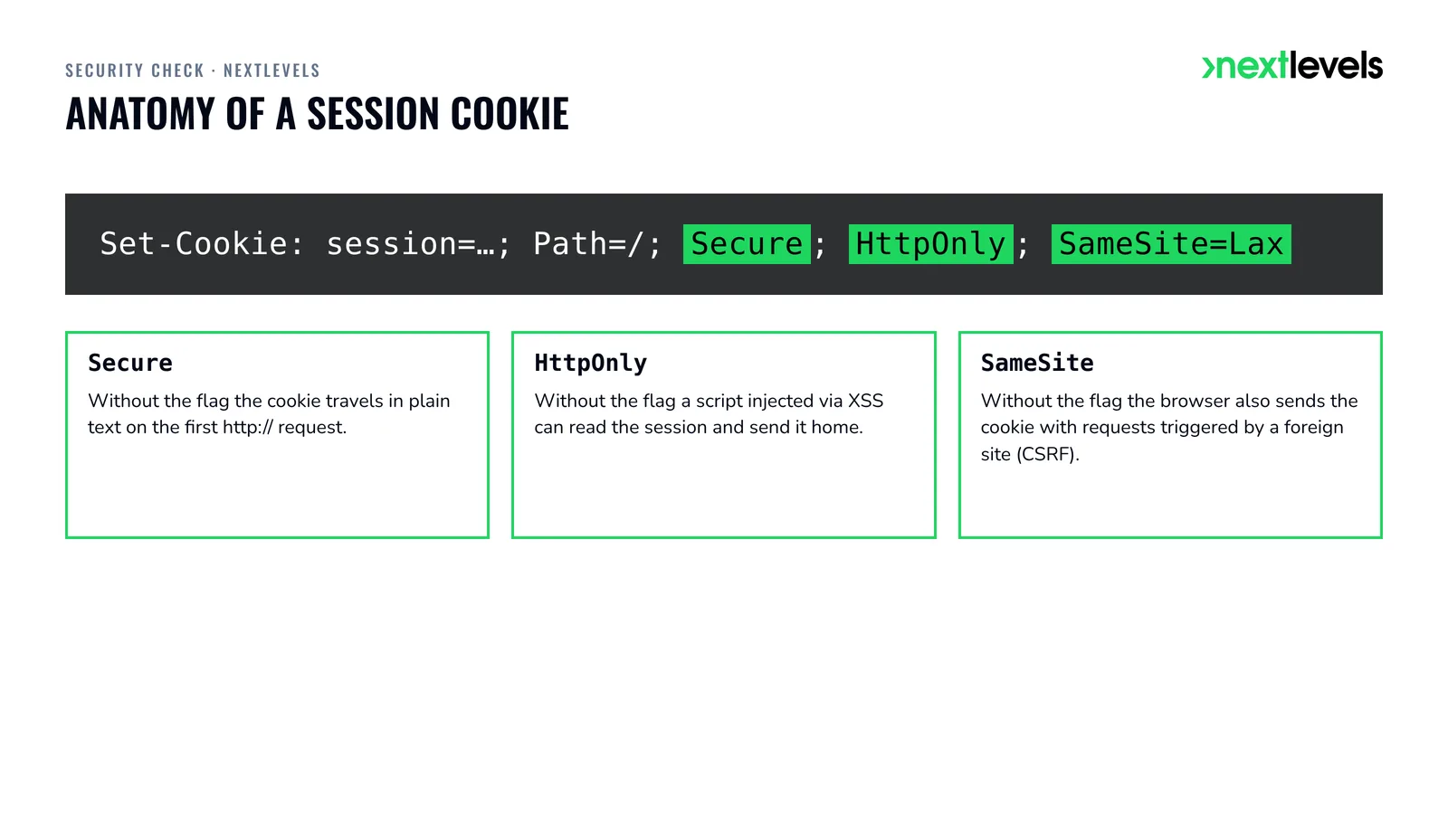 Set-Cookie line with the flags Secure, HttpOnly and SameSite and what happens without them