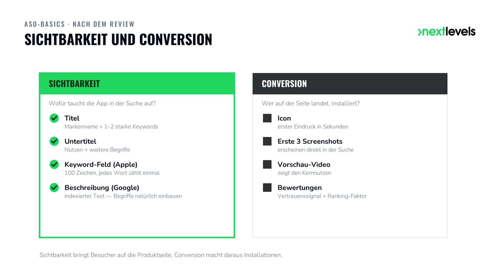 ASO-Basics: Sichtbarkeit über Titel, Untertitel und Keyword-Feld; Conversion über Icon, Screenshots und Bewertungen