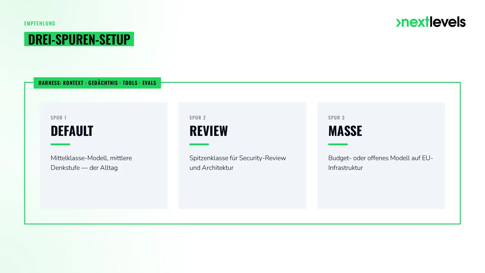 Drei-Spuren-Setup für KI-Modelle im Vergleich: Default, Review und Masse innerhalb eines Harness
