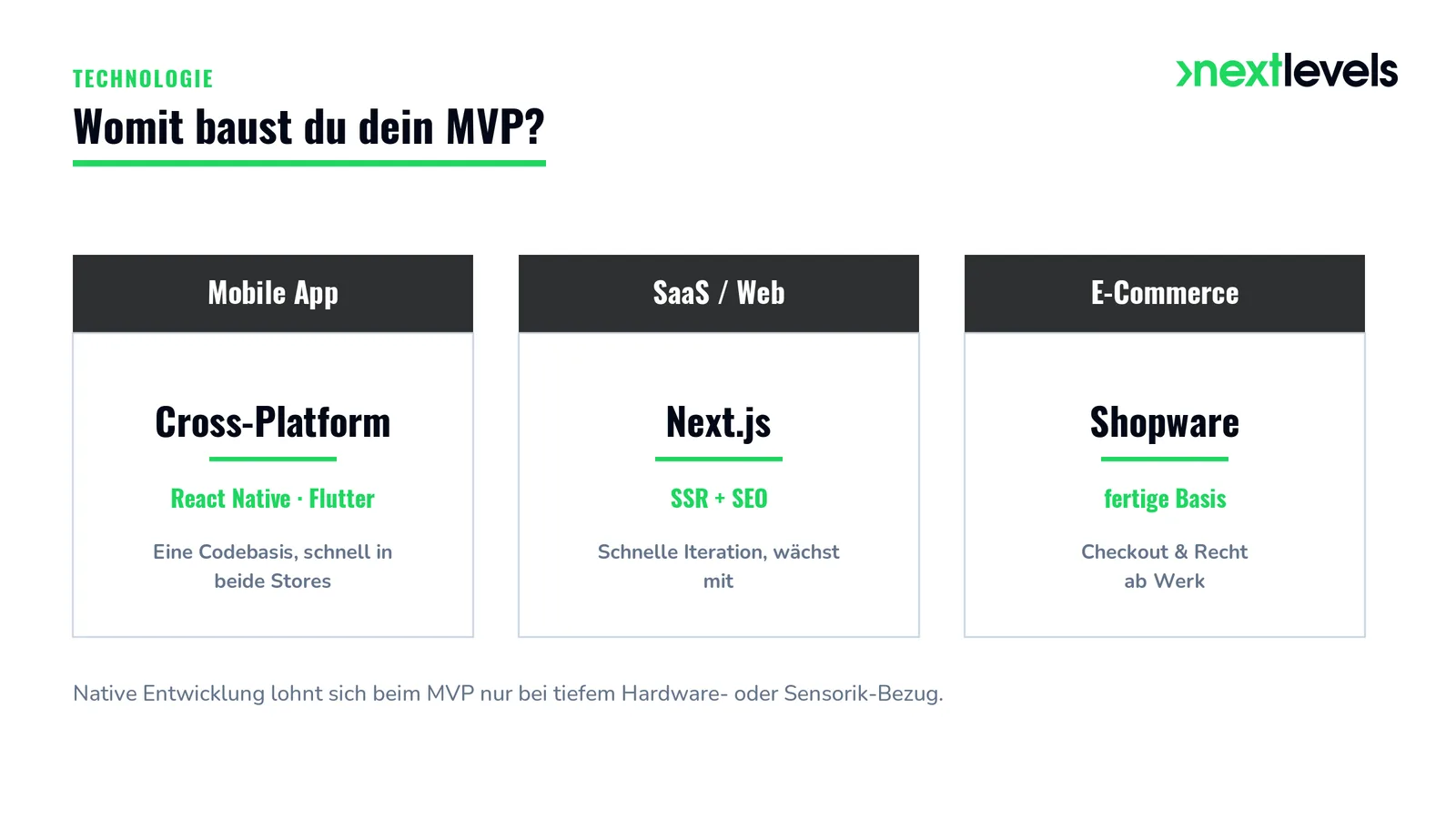 Technologie-Entscheidung beim MVP: Cross-Platform für Apps, Next.js für SaaS, Shopware für E-Commerce