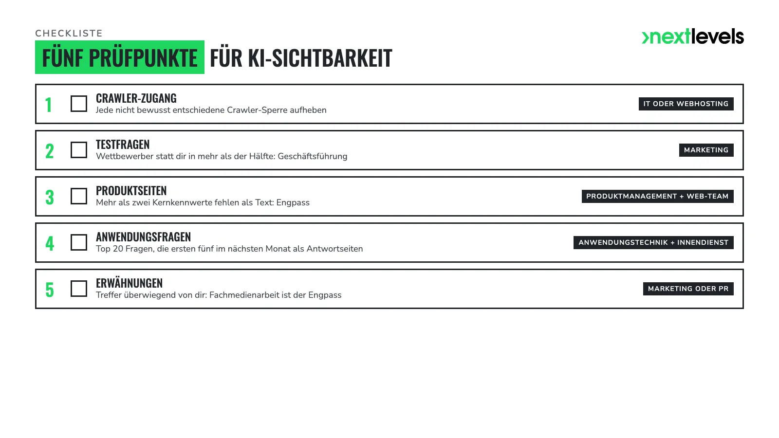 Druckbare Checkliste mit fünf Prüfpunkten für KI-Sichtbarkeit