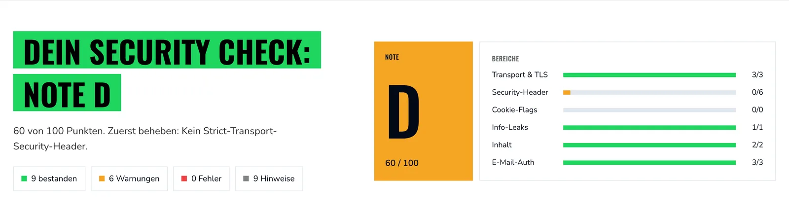 Ergebniskopf des Security Checks für example.com: Note D, 60 von 100 Punkten, Zuerst beheben