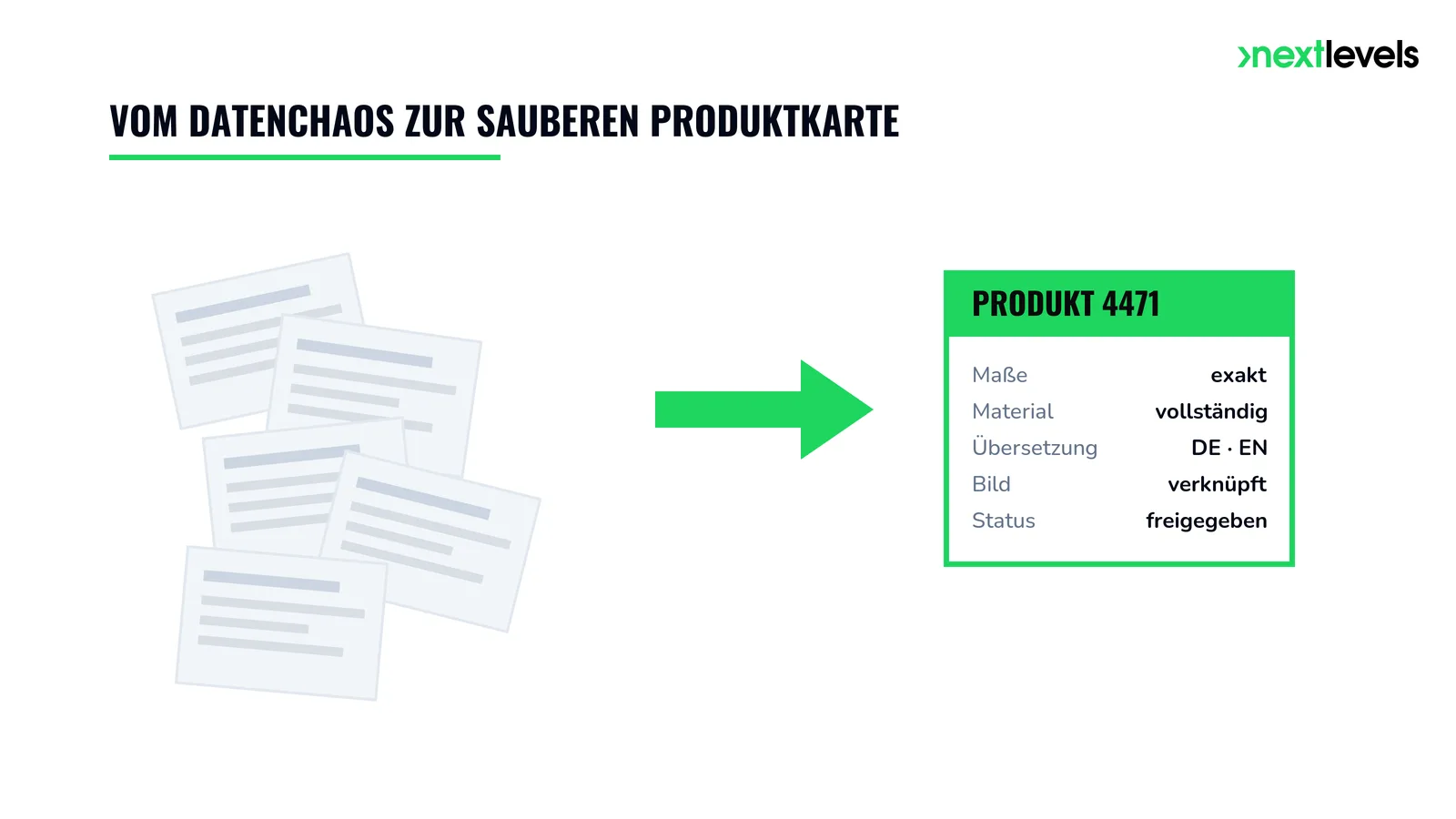 Vom Datenchaos zur sauberen Produktkarte: verstreute Datenkarten werden zu einem vollständigen, freigegebenen Produktdatensatz