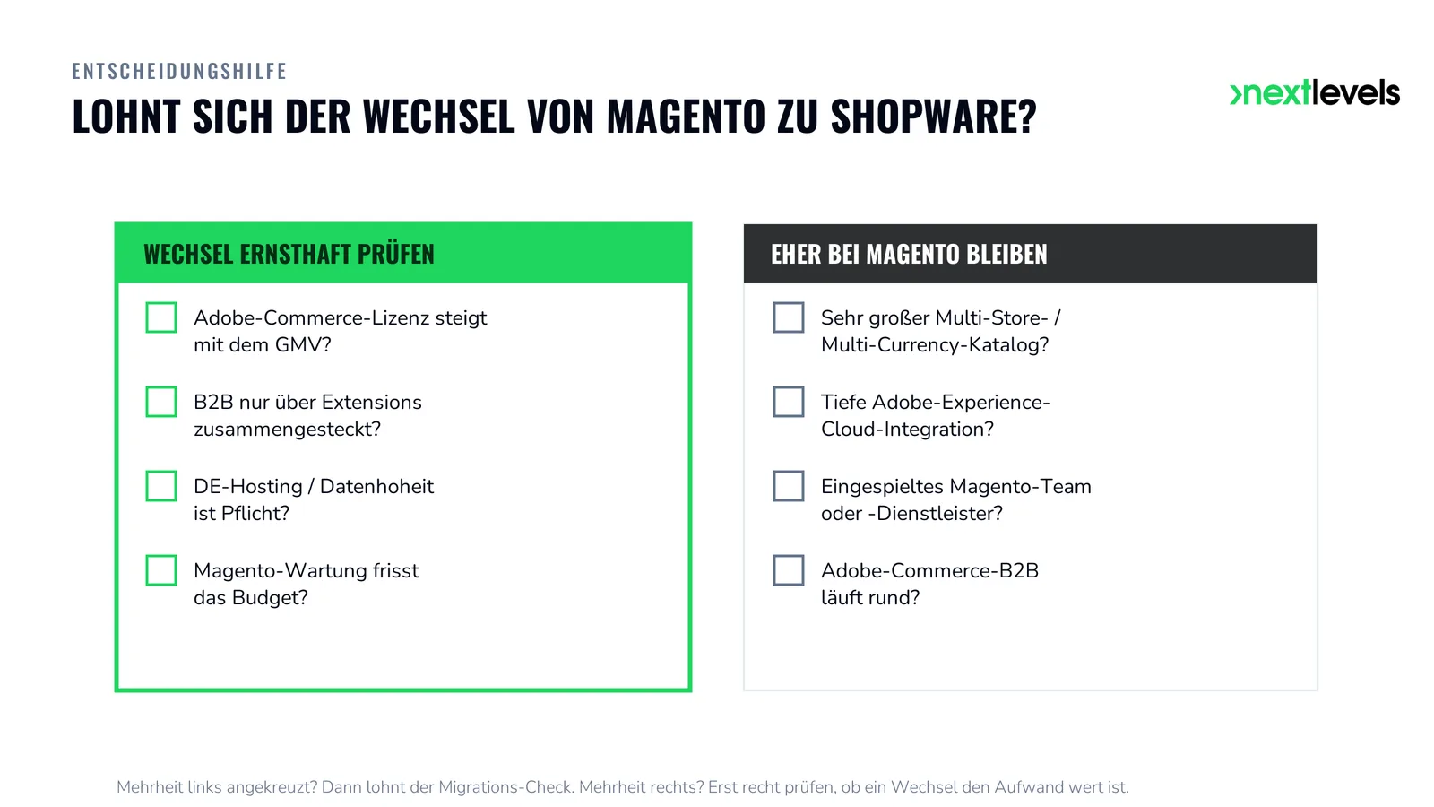 Entscheidungs-Checkliste: wann sich der Wechsel von Magento zu Shopware lohnt und wann man eher bei Magento bleibt