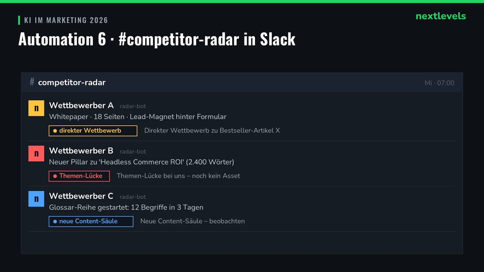 Mockup eines Slack-Channels competitor-radar mit drei Wettbewerber-Meldungen