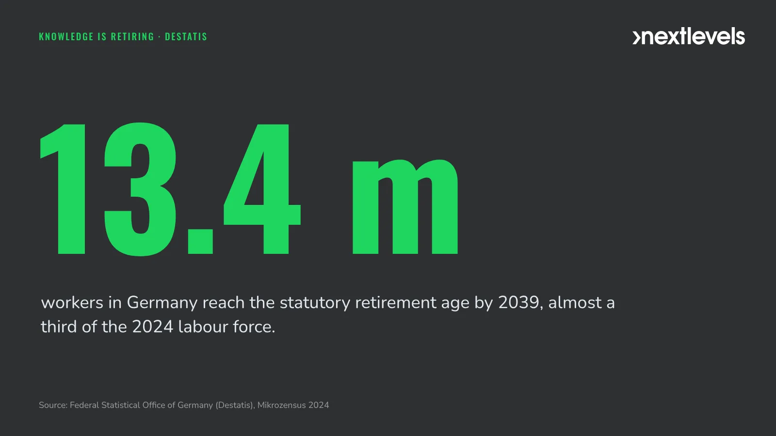 Destatis: by 2039, around 13.4 million people in the labour force will reach retirement age
