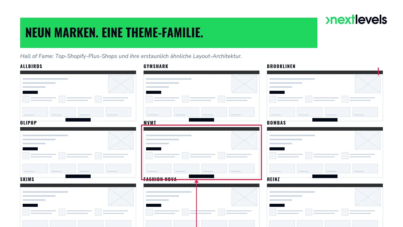 Hall of Fame: Neun bekannte Shopify-Plus-Shops mit identischem Theme-Layout