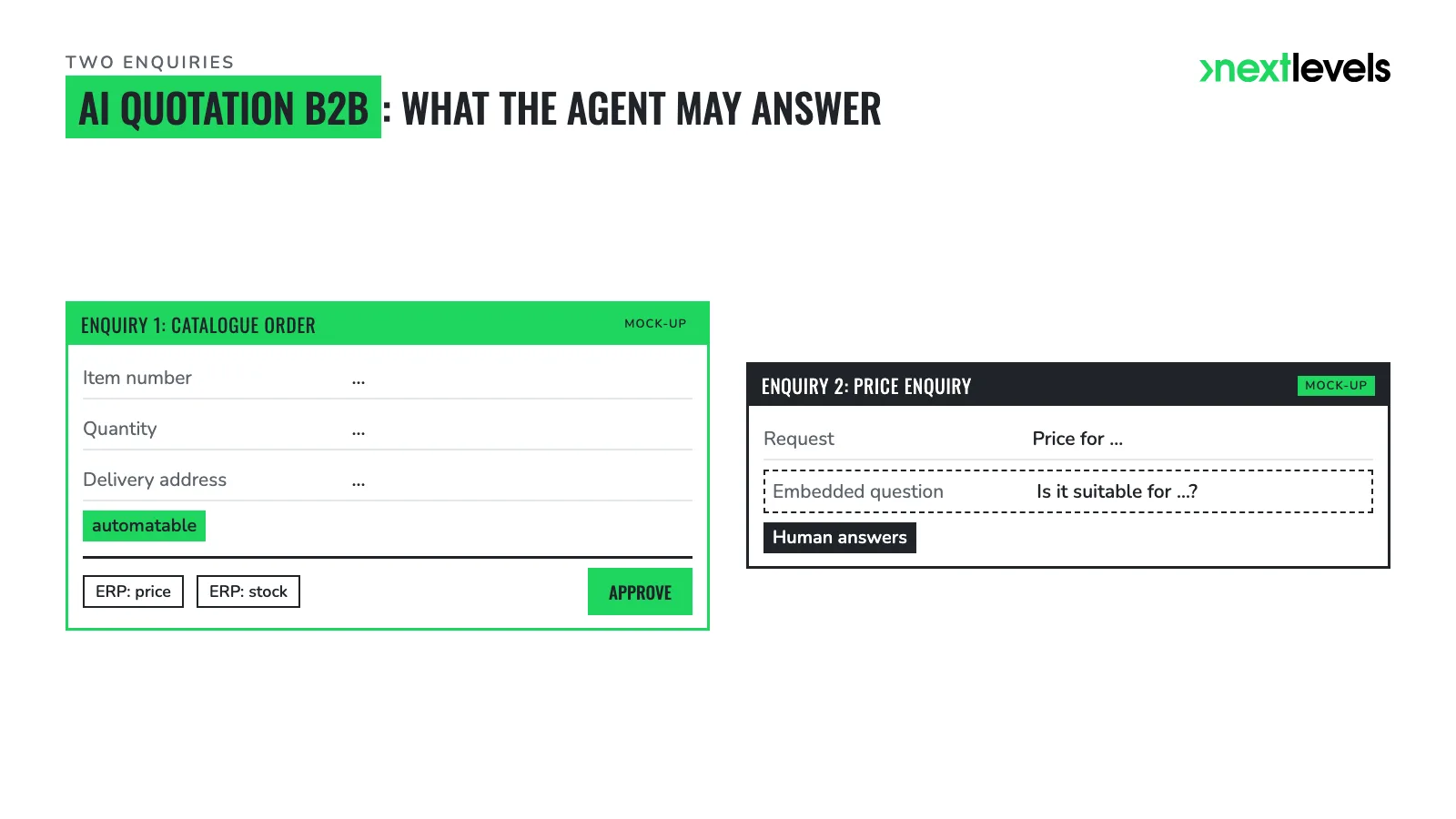 AI quotation B2B: automatable catalogue order next to a price enquiry a human answers