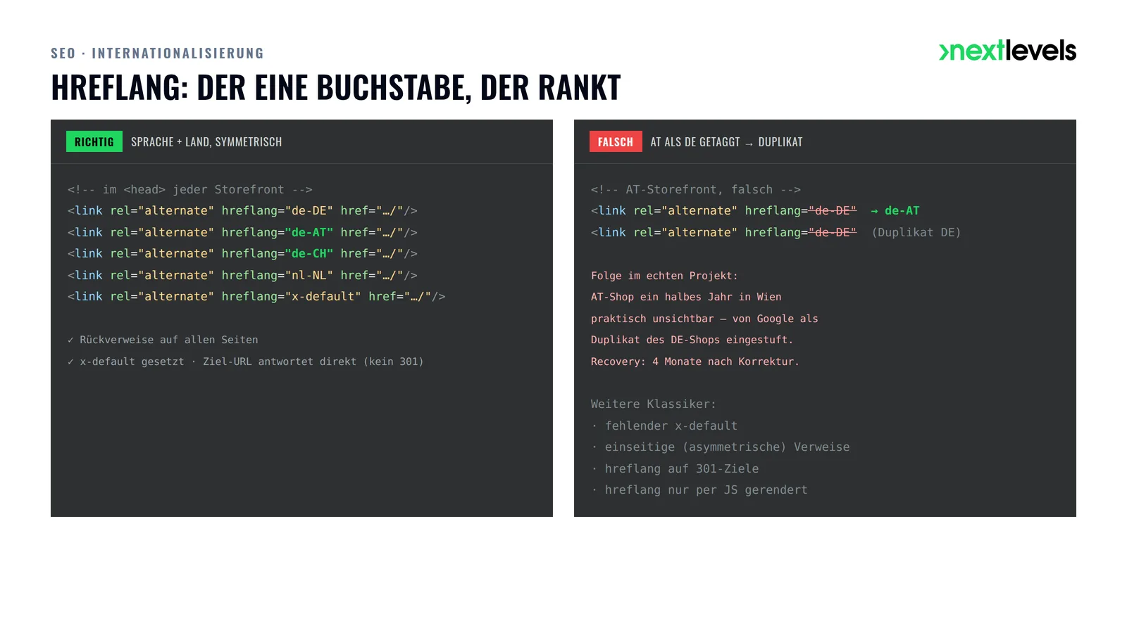 hreflang-Beispiel: links das korrekte Setup mit de-DE, de-AT, de-CH, nl-NL und x-default, rechts der typische Fehler, den AT-Storefront als de-DE zu taggen.