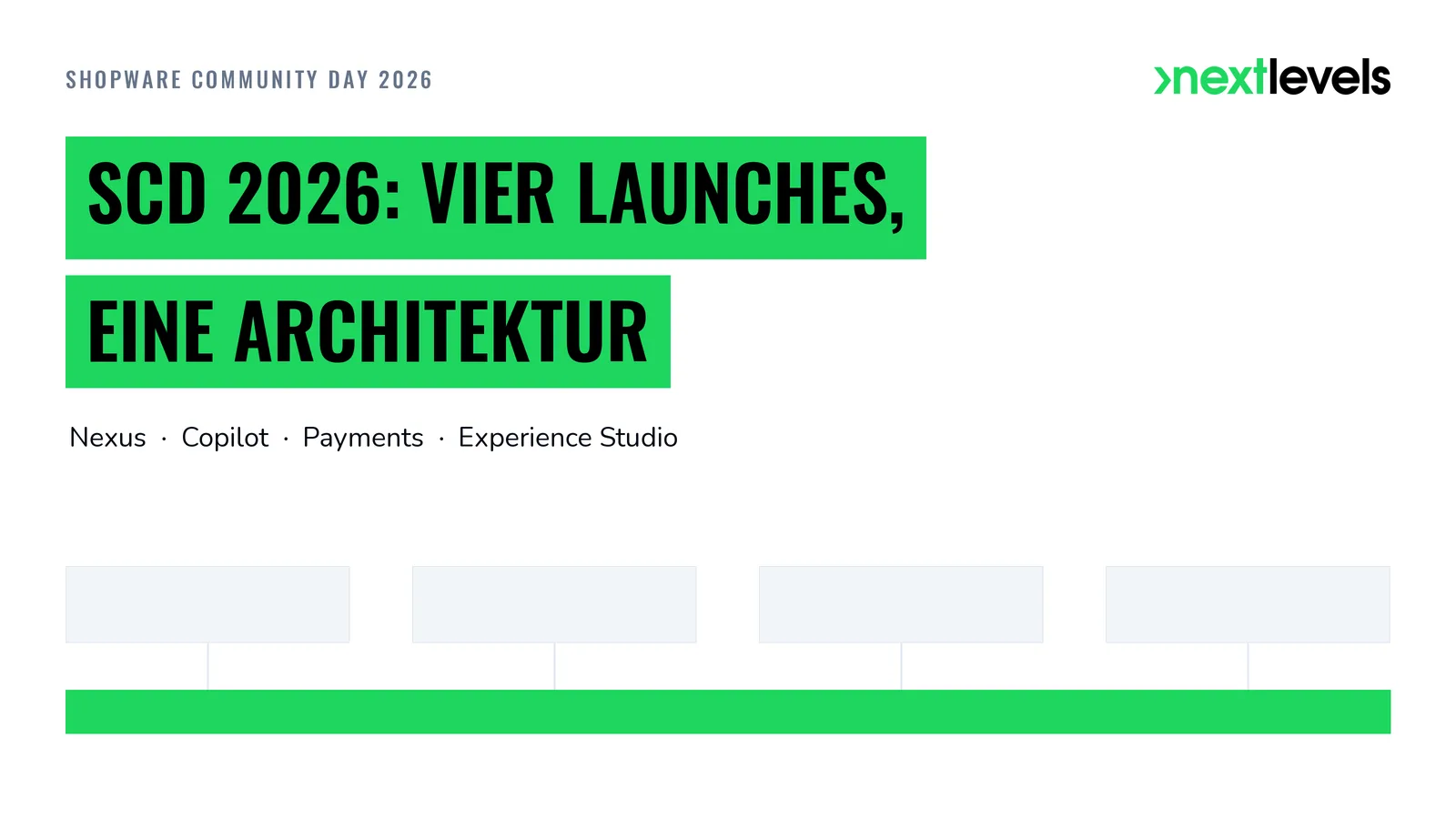 Shopware Community Day 2026: vier Launches – Nexus, Copilot, Payments, Experience Studio über dem Commerce-Core