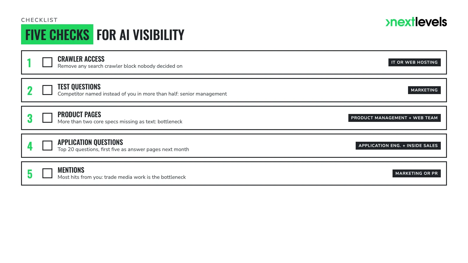 Printable checklist with five checks for AI visibility