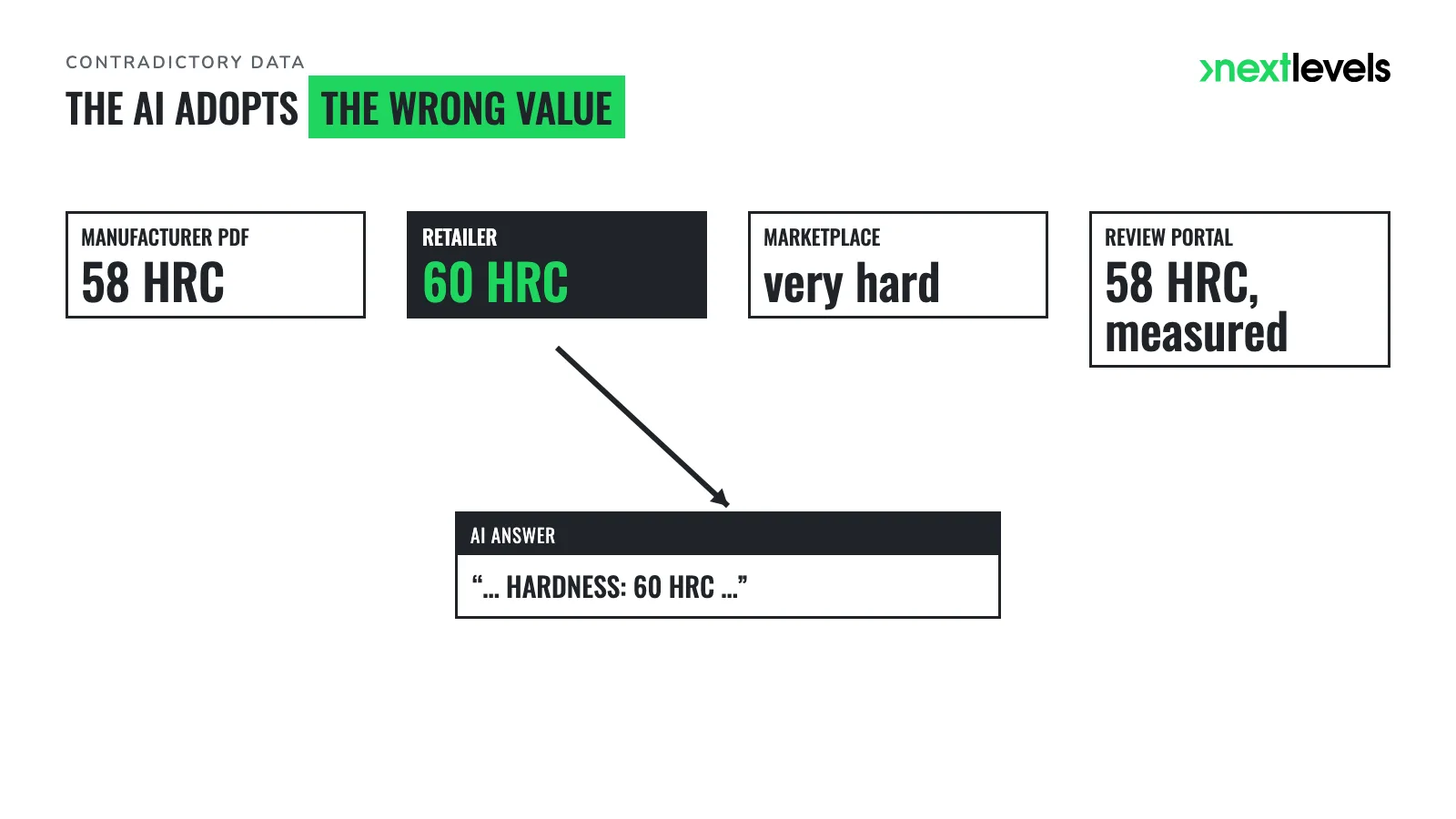 Four sources with different hardness values, the AI answer adopts 60 HRC