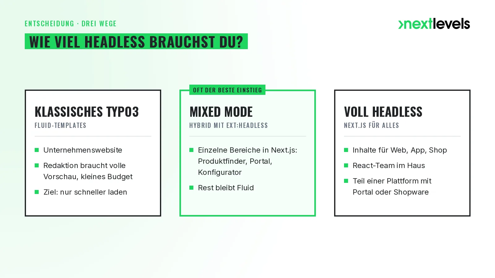Entscheidungshilfe: klassisches TYPO3, Mixed Mode mit EXT:headless oder voll headless mit Next.js