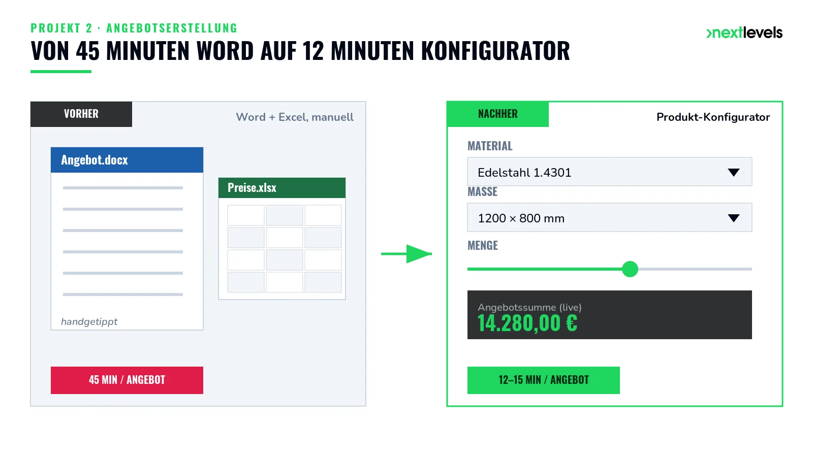 Vergleich manuelle Angebotserstellung in Word und Excel gegenüber einem Produkt-Konfigurator mit Live-Preisberechnung