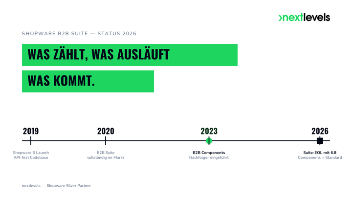 Shopware B2B Suite 2026: Funktionen, Kosten und warum die Suite gerade ausläuft