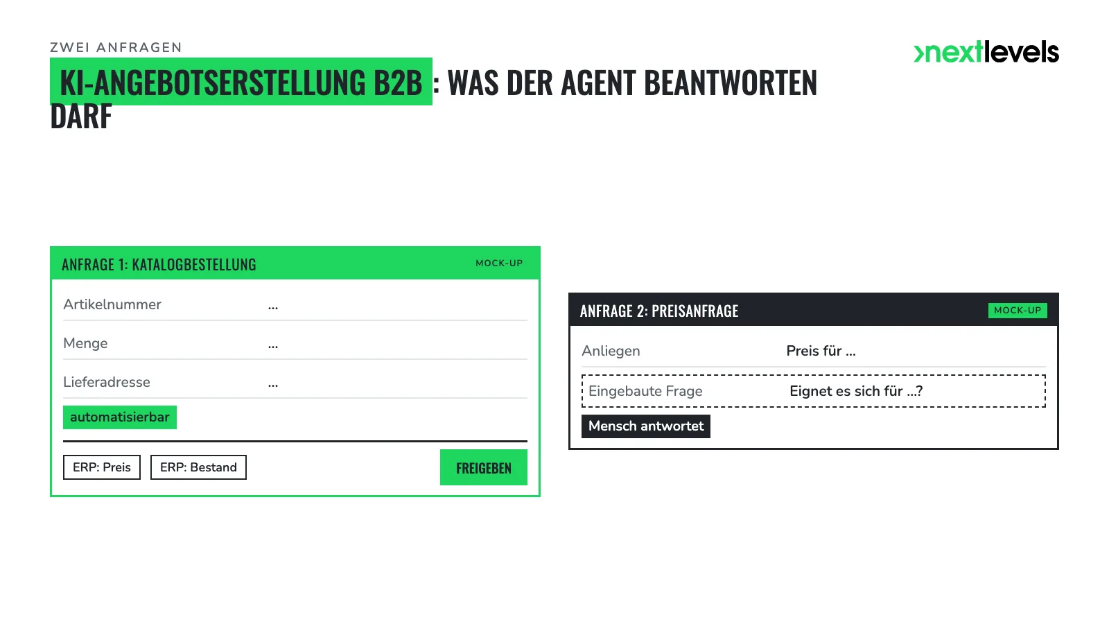 KI-Angebotserstellung B2B: automatisierbare Katalogbestellung neben Preisanfrage für den Menschen
